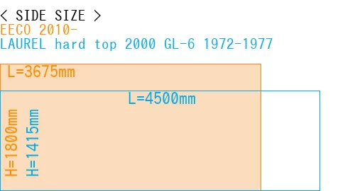 #EECO 2010- + LAUREL hard top 2000 GL-6 1972-1977